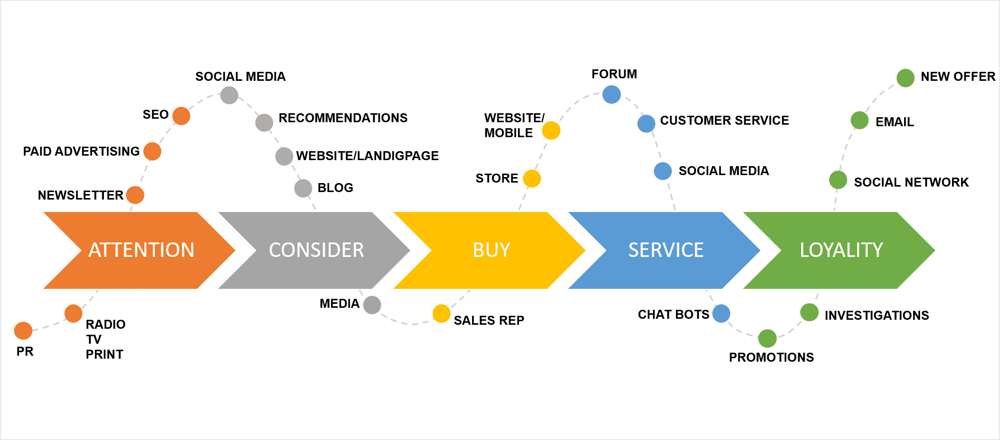 customer journey im e commerce definition